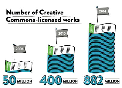 state of the commons